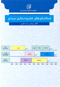 استانداردهای فشرده‌سازی ویدئو